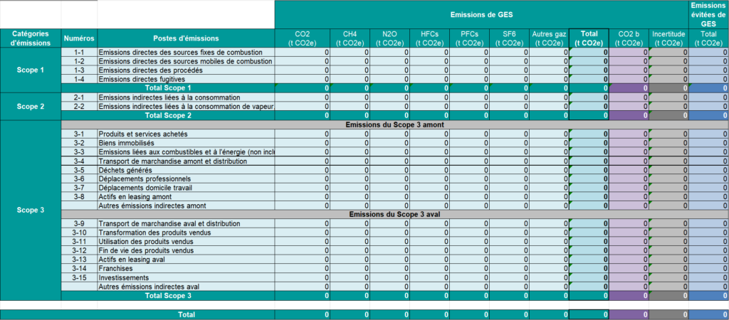 reporting format GHG protocole